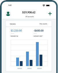 Sage Sales trend in Mobile