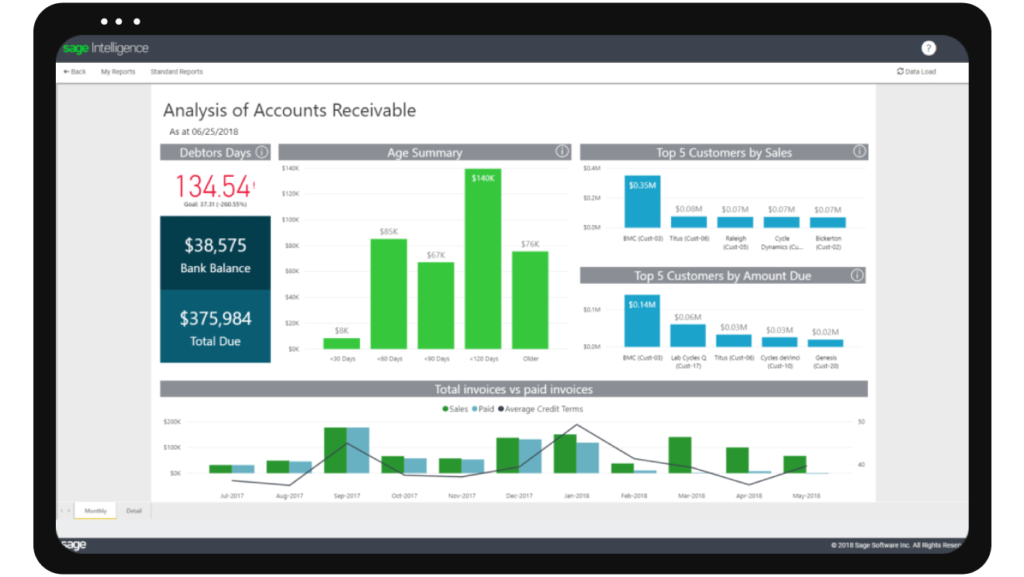 sage and pos integration